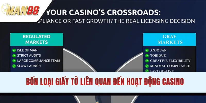 Bốn loại giấy tờ liên quan đến hoạt động casino